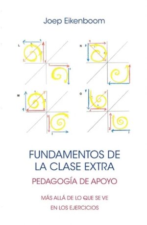 Fundamentos de la clase extra: Más allá de lo que se ve en los ejercicios